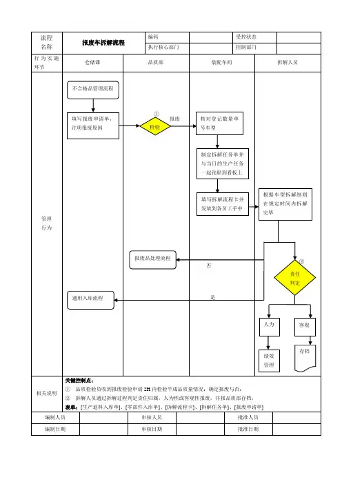报废车拆解流程