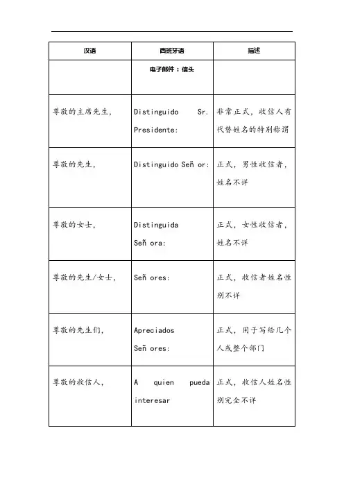 西班牙语信函模版
