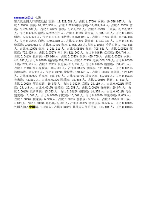 中国少数民族人口排名(六次普查)