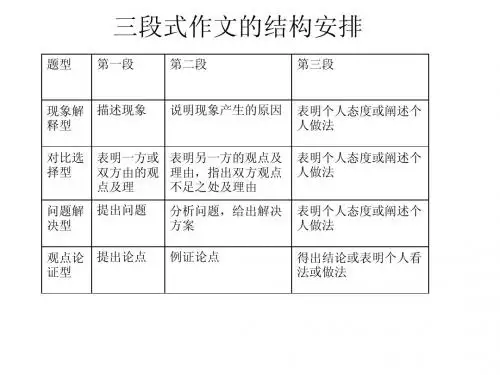 四六级讲座讲稿ppt(1)