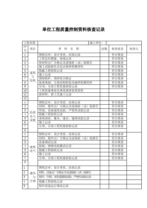 单位工程质量控制资料核查记录表