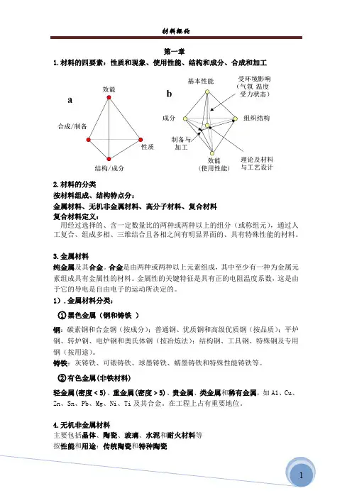 材料概论-精简