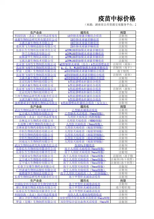 湖南疫苗中标价