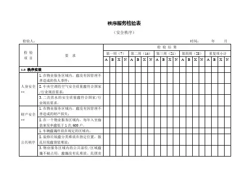 秩序服务检验表(安全秩序)