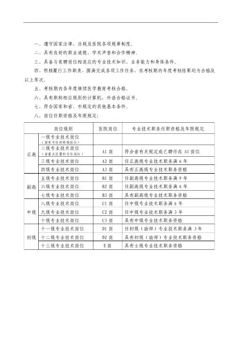 岗位基本任职条件