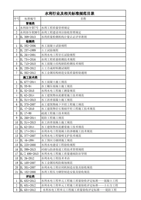 水利行业及相关标准规范目录(清单)
