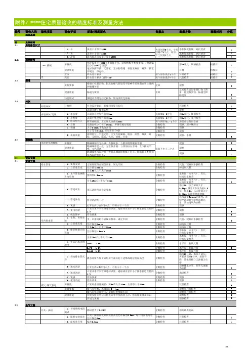 万科住宅质量验收的精度标准及测量方法