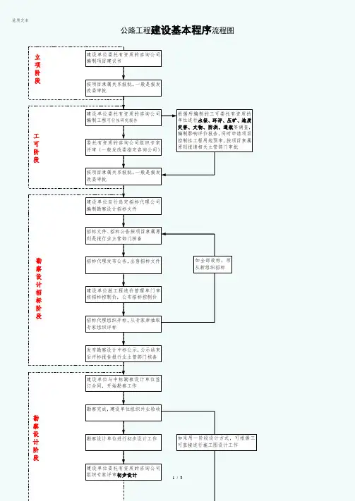 公路工程建设基本程序流程图