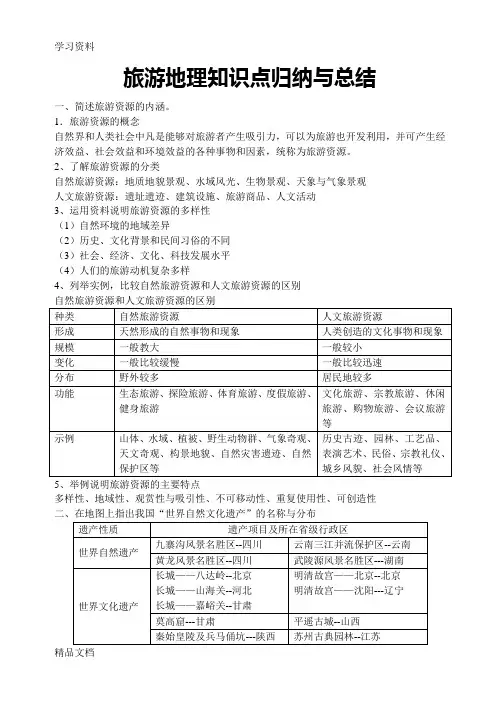 最新旅游地理知识点归纳与总结教学提纲