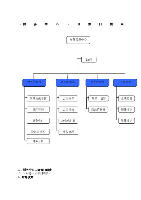财务管理中心部门设置及职责)