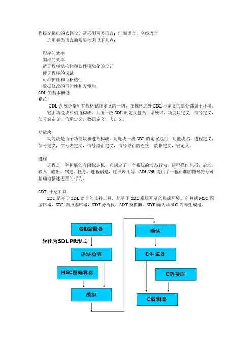 《通信软件设计基础》教学大纲