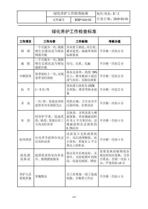 绿化养护工作检查标准