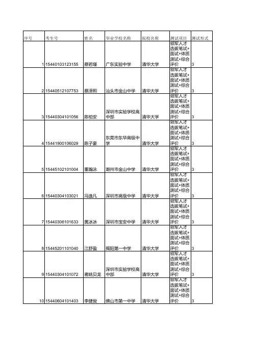2015高考清华领军人才计划
