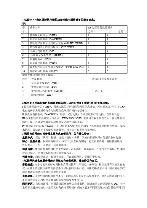 GMDSS课后题(题库+答案)上海海事大学