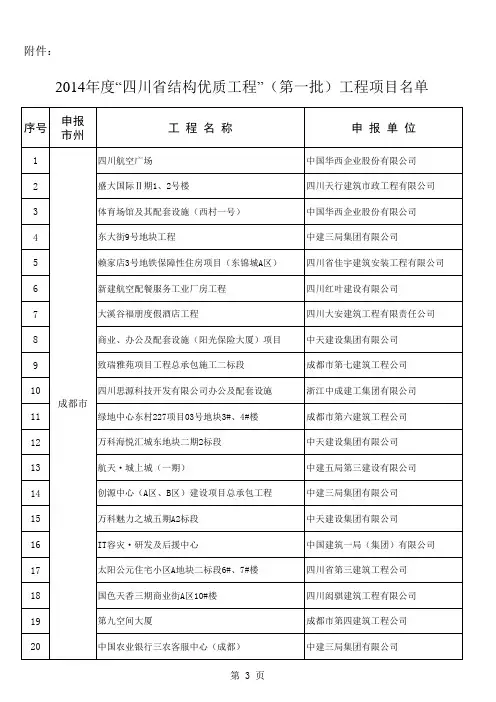 2014年度“四川省结构优质工程”(第一批)工程项目名单