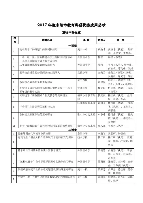 2017年度东阳市教育科研优秀成果公示