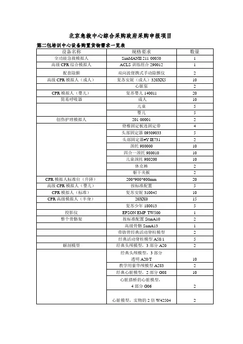 表格模板-第二包培训中心设备购置货物需求一览表 精品