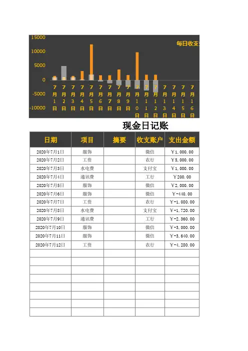 大气现金日记账Excel模板