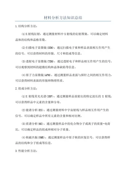 材料分析方法知识总结