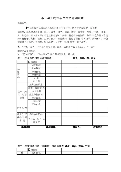 市县特色农产品资源调查表