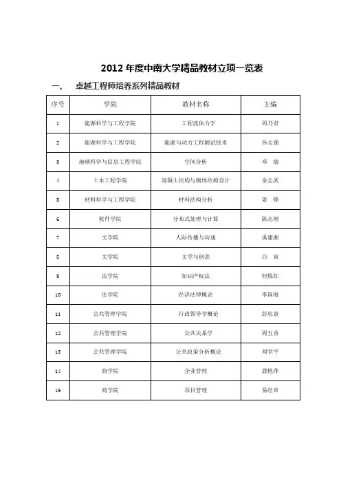 2012中南大学精品教材立项一览表