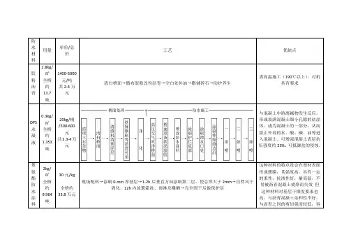 防水材料比较-表格