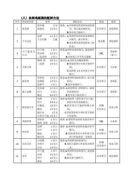 (完整版)鸡尾酒配方大全