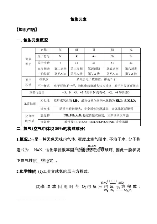 2023年氮族元素知识点归纳
