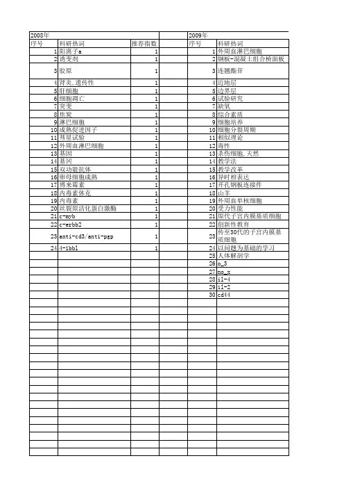 【国家自然科学基金】_pbl_基金支持热词逐年推荐_【万方软件创新助手】_20140801