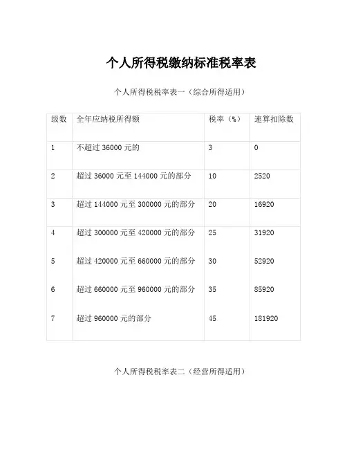 个人所得税缴纳标准税率表