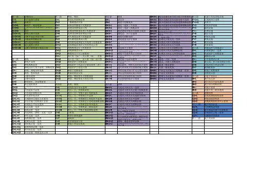 新编制办法图号表(施工图和初步设计)