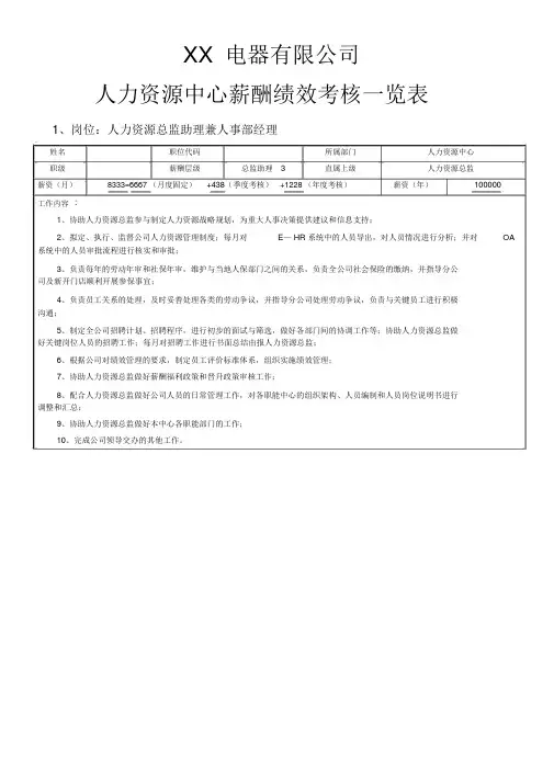 人力资源中心薪酬绩效考核一览表.doc