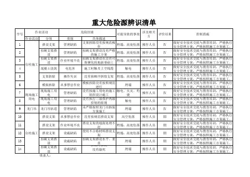 重大危险源辨识清单1