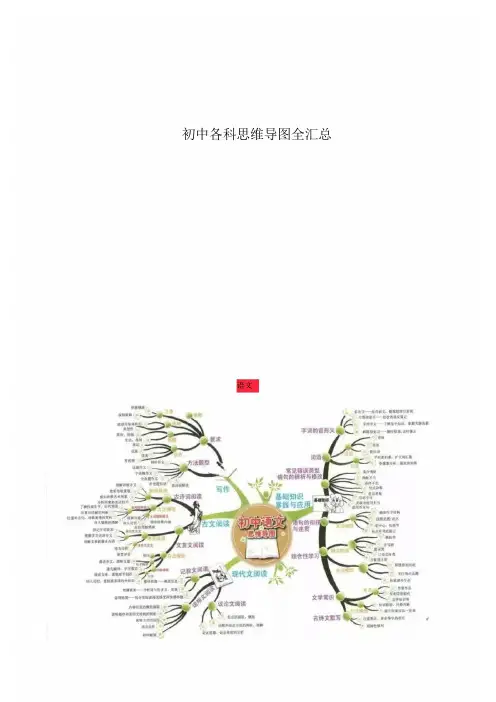 初中各科思维导图全汇总
