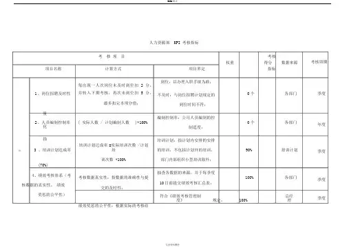 某公司人力资源部KPI考核指标