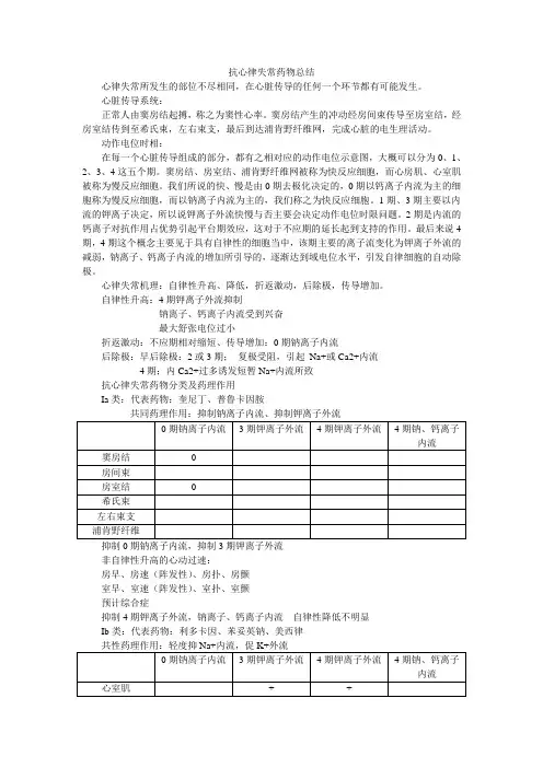 抗心律失常药物总结及合理应用