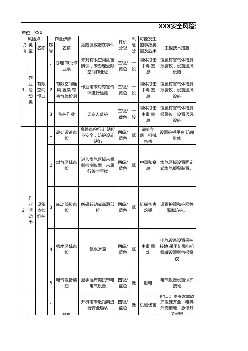 安全风险分级管控清单(台账)