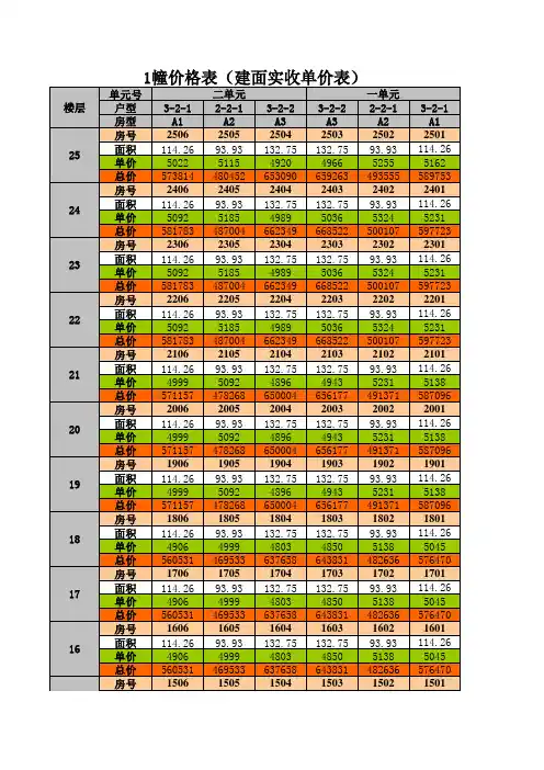 房地产楼栋价格测算表——馥桂园高层价格10.08