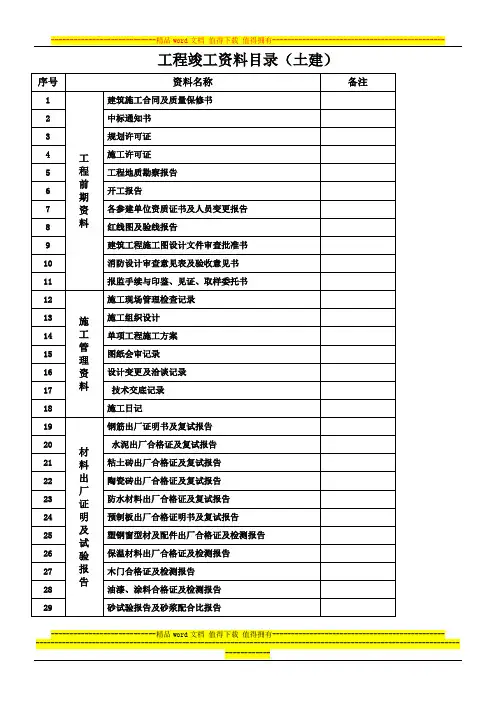 工程竣工资料目录[1]