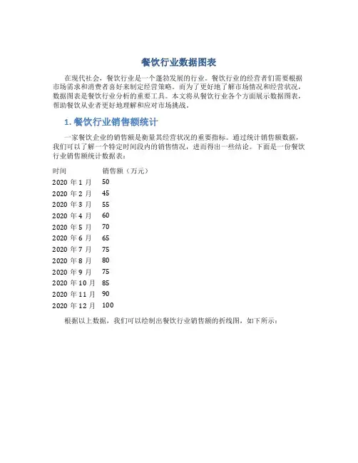 餐饮行业数据图表