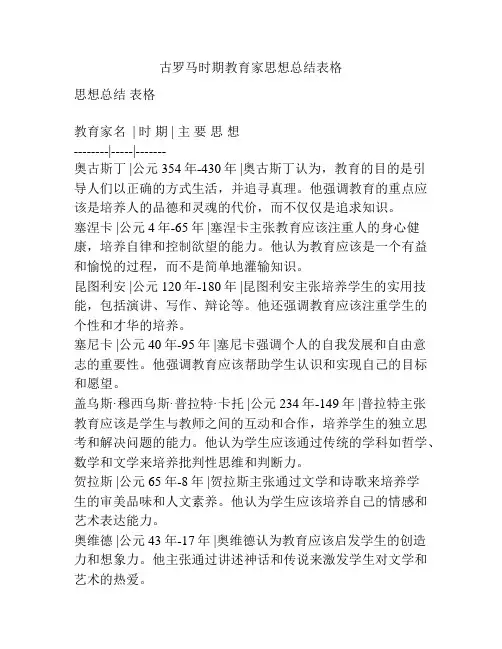 古罗马时期教育家思想总结表格