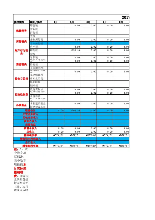 2017年税负变动表