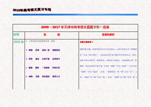 2005-2017年天津市高考语文真题字形一览表
