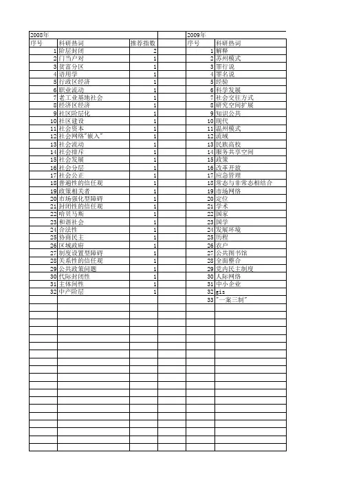 【国家社会科学基金】_封闭性_基金支持热词逐年推荐_【万方软件创新助手】_20140812