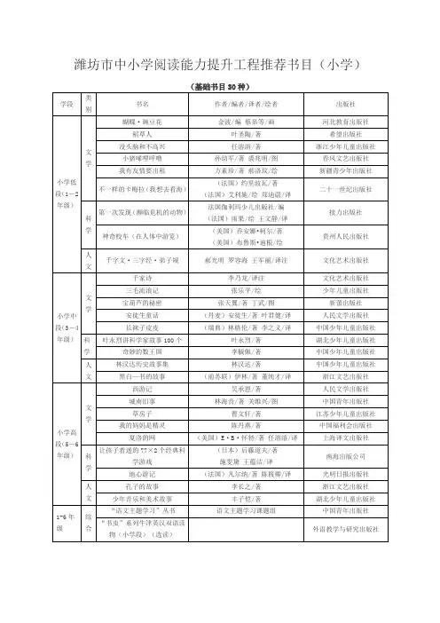 潍坊市中小学阅读能力提升工程推荐书目(小学)