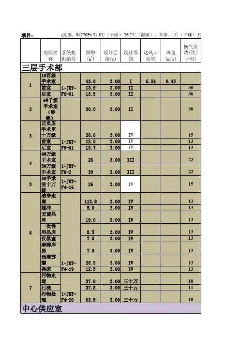 医院手术室空调计算表