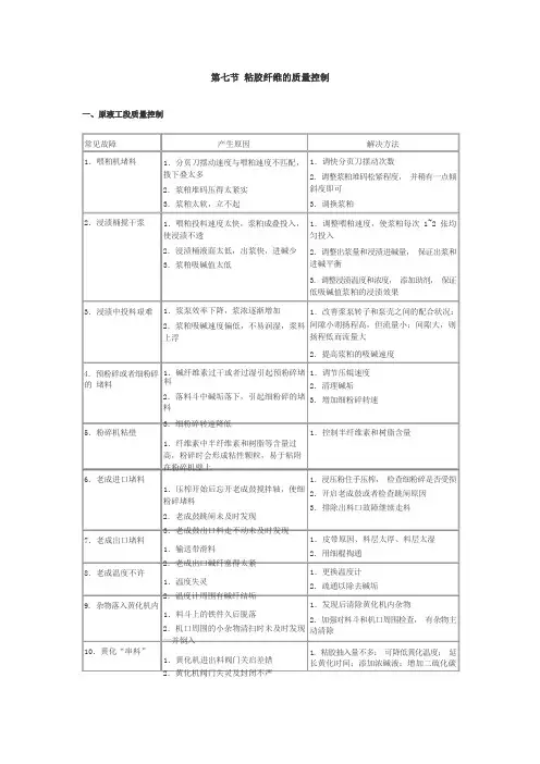 粘胶纤维的质量控制(1)