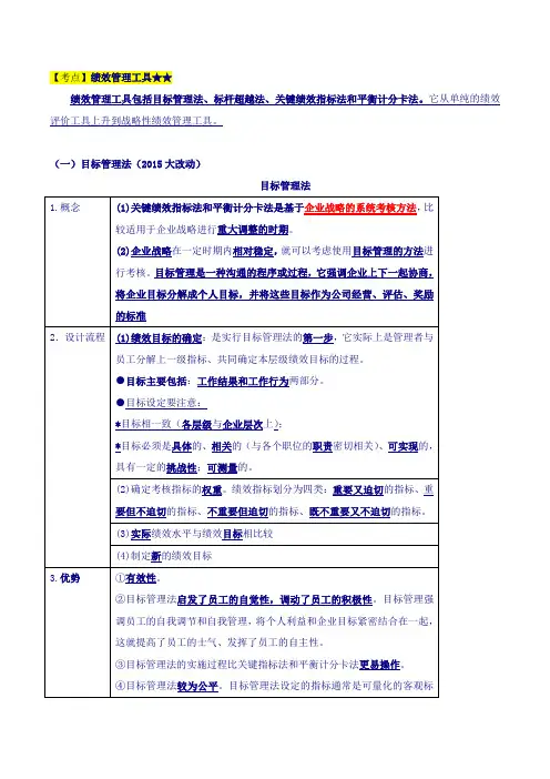 中级经济师-人力-精讲、第七章绩效管理-第三节-绩效评价与绩效管理工具(三)