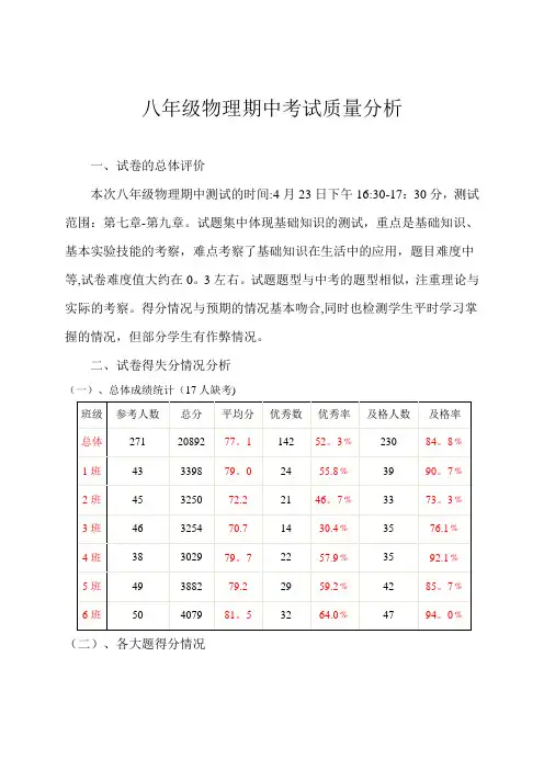 八年级物理下册期中考试质量分析【范本模板】