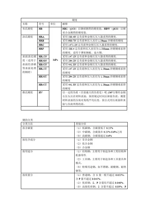 硬度指标,钢的分类及性能